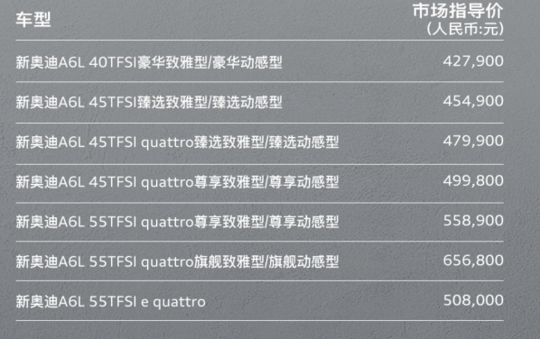 全面升级！新奥迪A6L正式上市：售42.79万-65.68万元