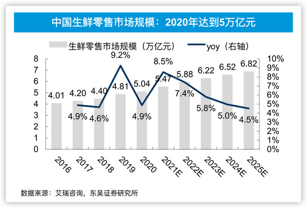 每日优鲜爆雷 前置仓成致命因素 生鲜电商未来何在？