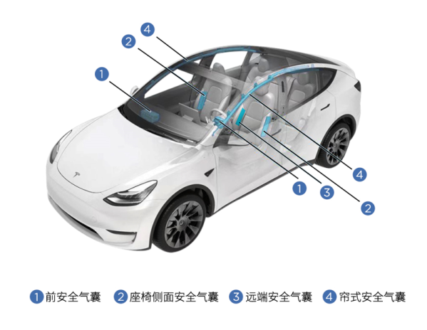 特斯拉官方宣布 国产Model Y全系已搭载远端安全气囊