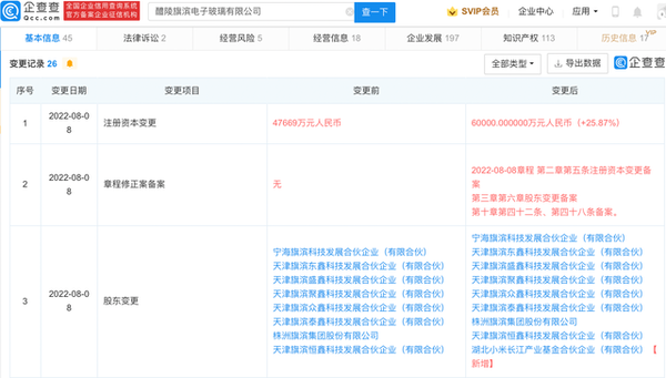 小米再出手！投资电子玻璃公司 后者注册资本增至6亿