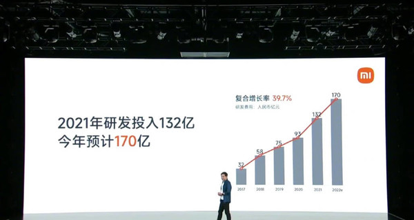 谁还说组装厂？雷军：小米今年研发投入将达170亿元