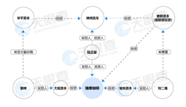 从财务造假到净收入暴增 瑞幸咖啡为啥能“原地复活”？