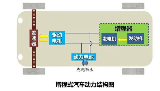 理想汽车CEO回应增程式技术落后 称五年内不会被淘汰