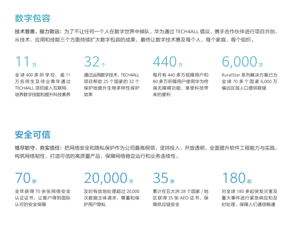 研发费用超1400亿元 华为发布2021年可持续发展报告