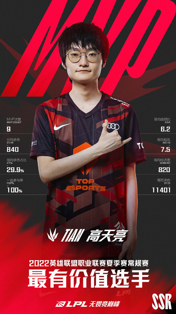 TES.Tian荣获MVP！2022LPL夏季赛荣誉评选结果出炉