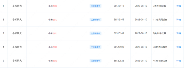 小米申请注册铁大商标 正审核中 为机器人上市铺路？