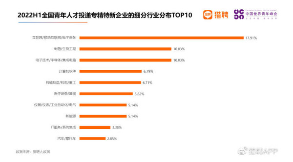 猎聘发布调研报告 年轻人都喜欢互联网公司 为什么？