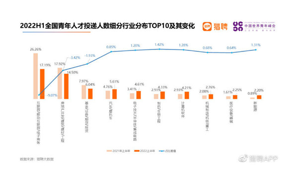 猎聘发布调研报告 年轻人都喜欢互联网公司 为什么？