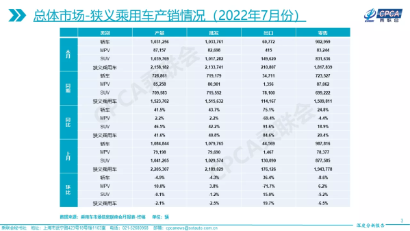 2022成都车展抢“鲜”看：红旗极氪扎堆搞MPV 为哪般？