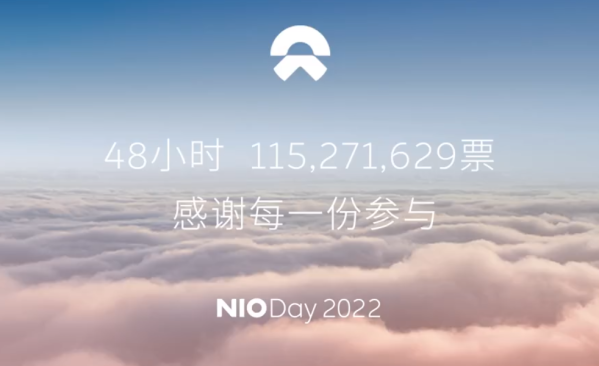 42%得票率！合肥成为蔚来NIO Day 2022的主办城市