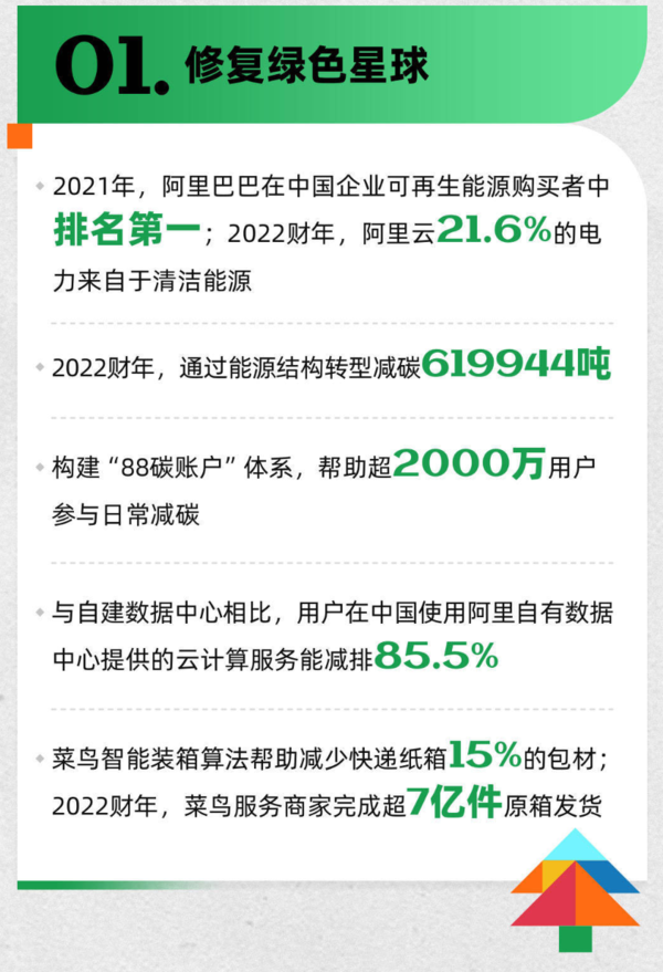 2022财年技术投入超1200亿元！阿里发布ESG报告