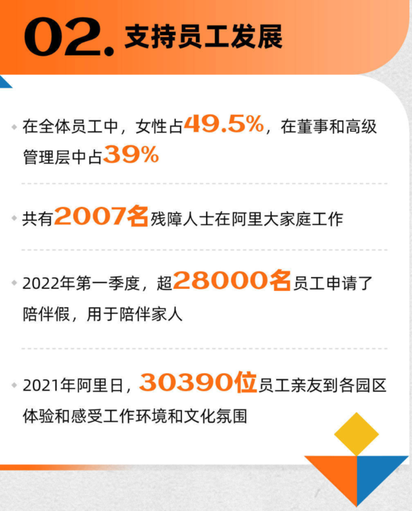 2022财年技术投入超1200亿元！阿里发布ESG报告