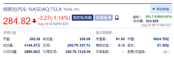 马斯克正式通知终止收购推特！推特股价盘前跌约3%