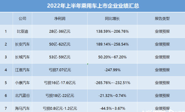 主机厂供应链齐哭穷 新能源汽车这块蛋糕究竟被谁吃了？