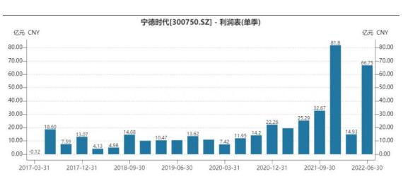 主机厂供应链齐哭穷 新能源汽车这块蛋糕究竟被谁吃了？