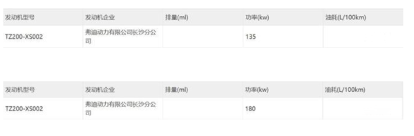 将搭载比亚迪刀片电池！一汽丰田bZ3实车图片曝光