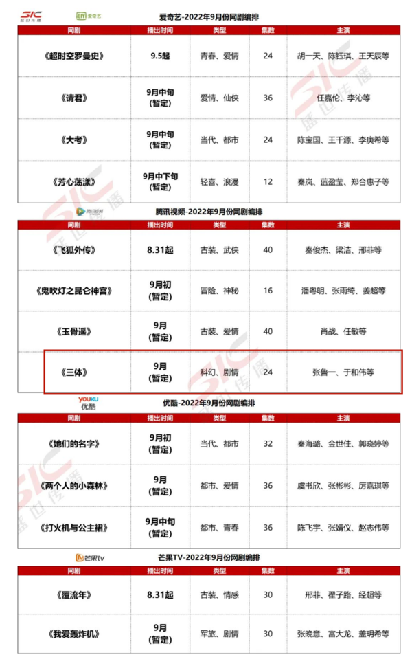 九月重磅新剧！网传《三体》电视剧即将登陆腾讯视频