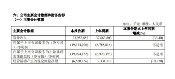 三大航空公司半年亏了近500亿元！背锅的可不止疫情