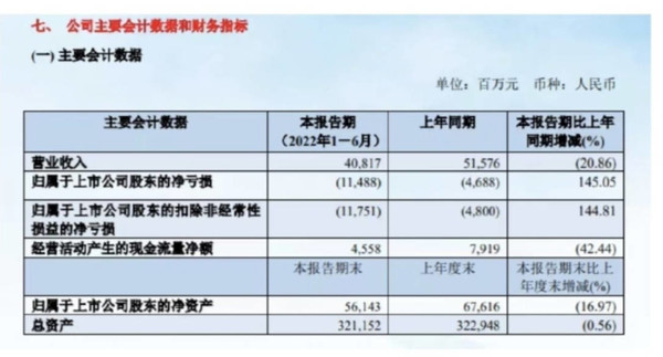 三大航空公司半年亏了近500亿元！背锅的可不止疫情