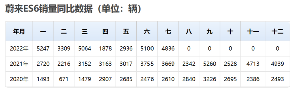 一年内ET5销量将超宝马3系！蔚来“吹的牛”能实现吗？