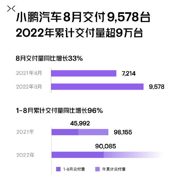 几家欢喜几家愁？8月国内新能源汽车销量背后的秘密