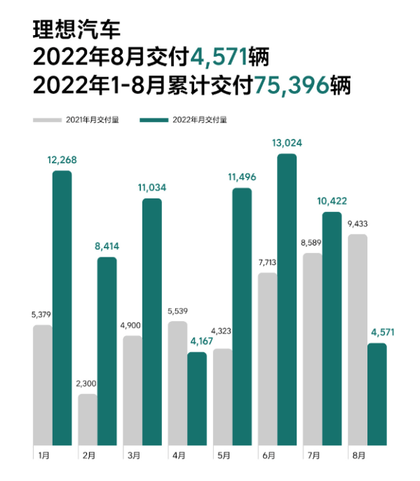 几家欢喜几家愁？8月国内新能源汽车销量背后的秘密