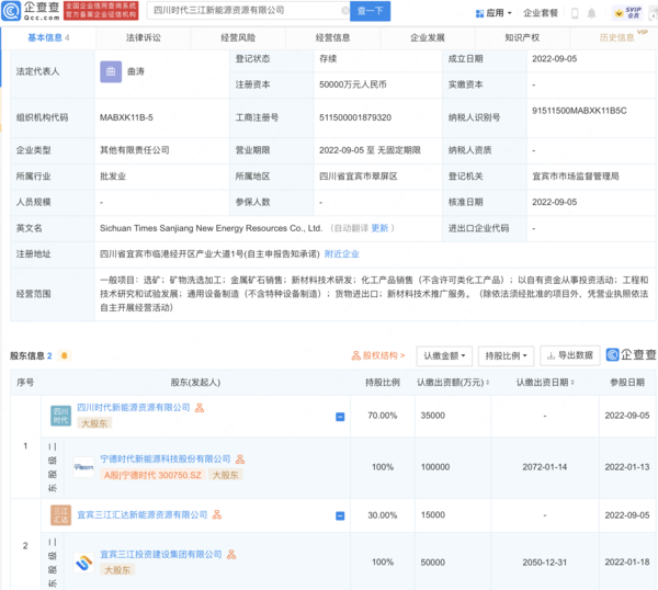 壕！宁德时代投资成立新能源资源公司 注册资本5个亿