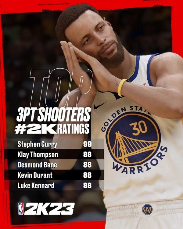 《NBA 2K23》能力值公布 字母哥登顶 詹皇库里持平