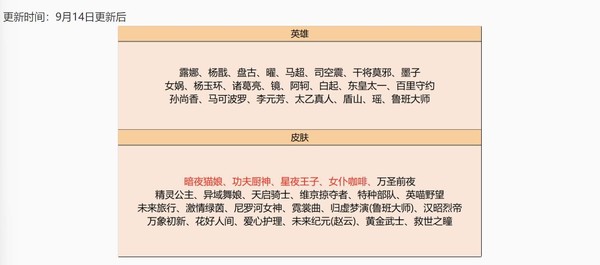 《王者荣耀》S28赛季迎来尾声 碎片商店英雄皮肤更新