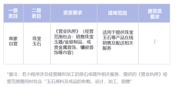 9月23日起生效！微信将对珠宝玉石类小程序加强把控