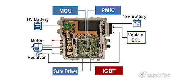 日企将向中国电车企业提供功率半导体 不玩整车玩配件？