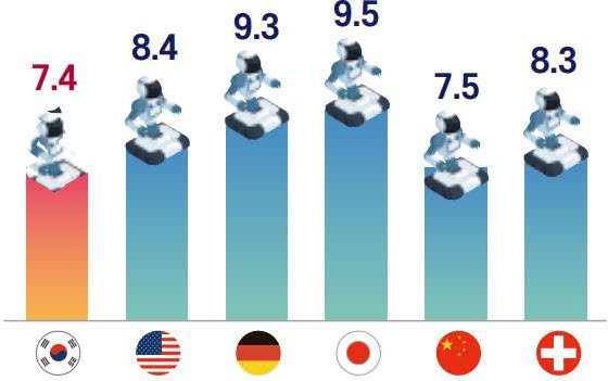 中国机器人产业竞争力只排第五？其实没你想的那么弱