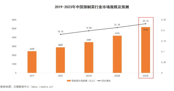 预制菜被专家说是“猪狗食”  格力们为啥还抢着入局？