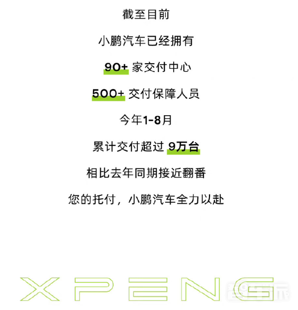 官宣：小鹏汽车交付中心已超90家 今年累计交付超9万台