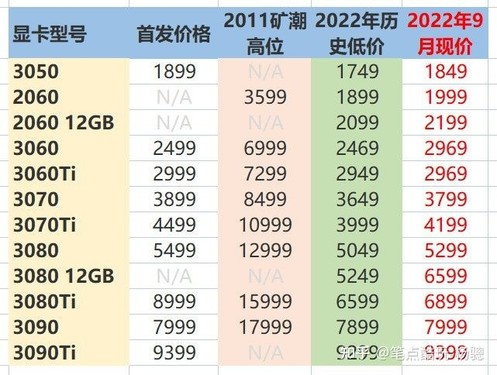 性能与价格“齐飞” 40系显卡能否让英伟达股价重回巅峰？