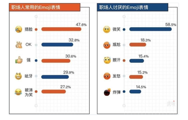 表情包迎来不惑之年 它是如何成为网络世界通用语言的？