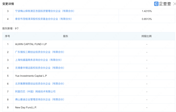 阿里巴巴又有大动作！投资高端医疗器械研发生产商