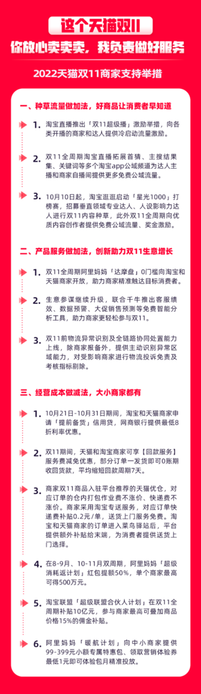 天猫双11来了！商家报名今日开始 今年优惠力度揭晓