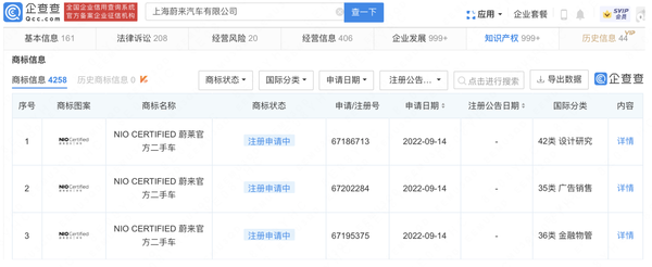 二手车业务再扩张！蔚来汽车申请注册官方二手车商标