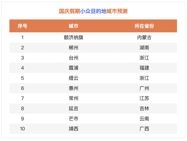 百度发布国庆假期出行预测报告 注意了 这些高速最堵