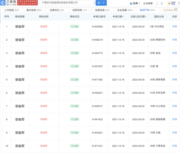 终于抢回来了？宁德时代成功注册董事长“曾毓群”商标