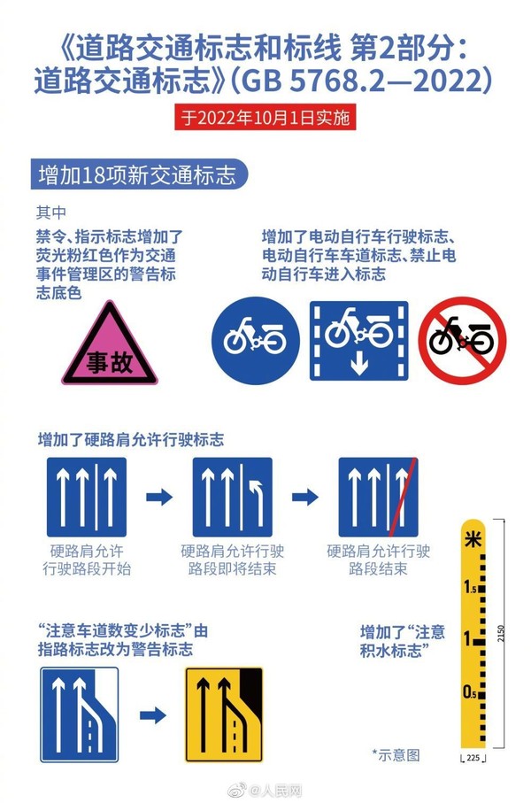 10月起这些新规将实施：涉及电子烟/车检/身份证等