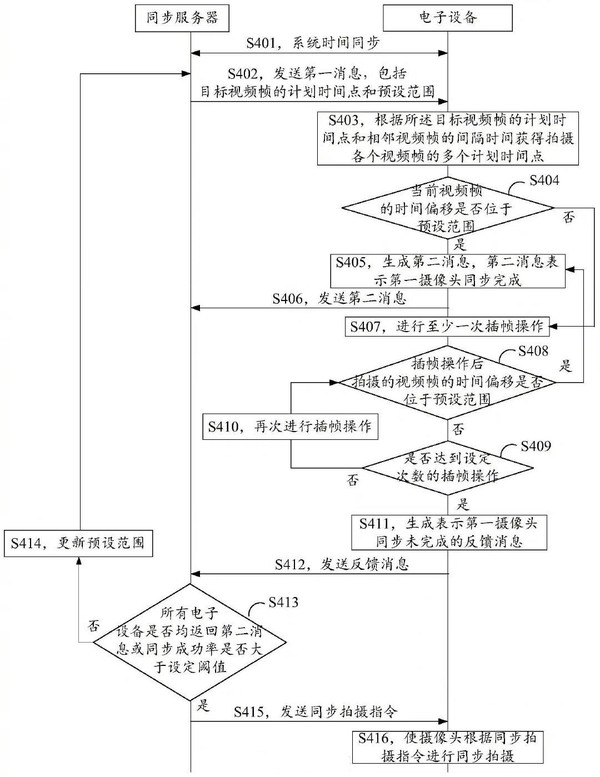 影像技术新突破？华为新专利可实现多设备同步拍摄