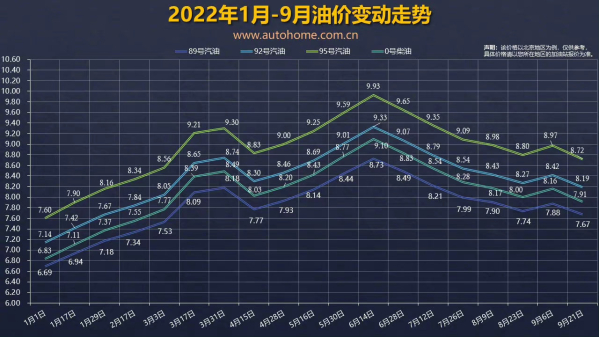 油价下跌无望？国际油价短期大涨或致10日调价窗口搁浅