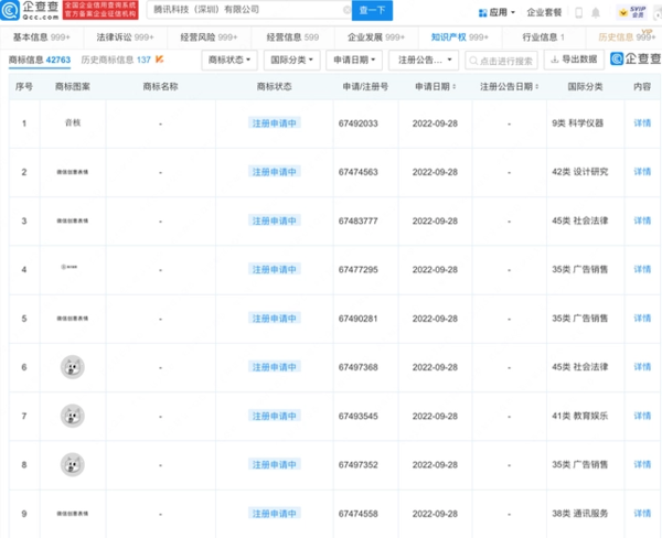 这造型有点魔性！腾讯申请新狗头图形商标 或用于微信