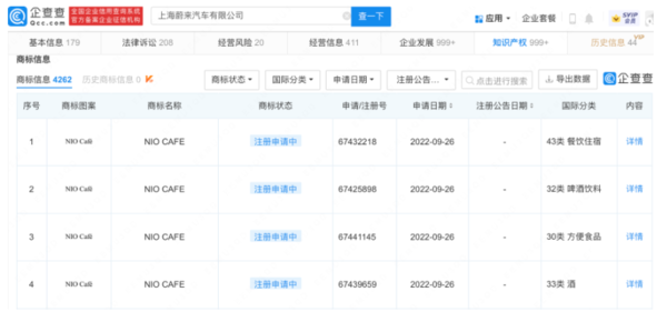 车企造咖啡？蔚来申请“NIO CAFE”商标 进军咖啡行业