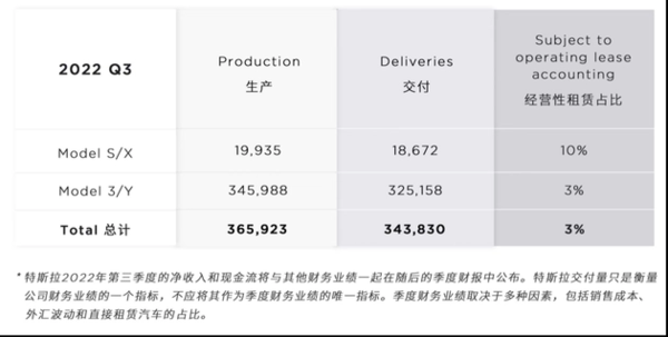 股价一周暴跌16%！马斯克和他的特斯拉究竟怎么了？