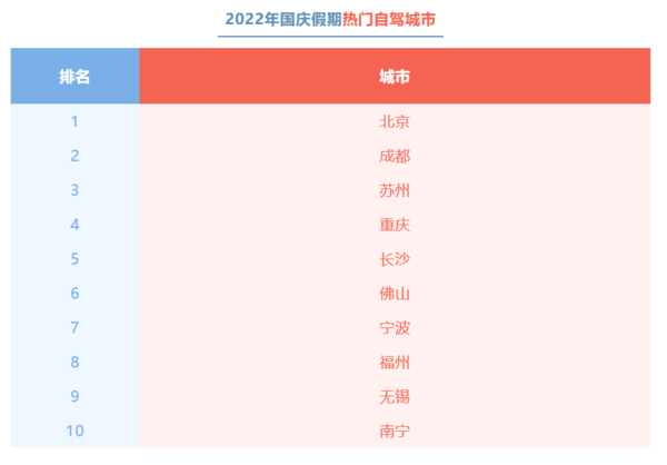 百度地图国庆总结大数据出炉 长沙竟然没有重庆受欢迎