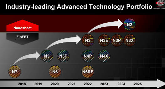 苹果2025年量产2nm处理器 安卓手机厂商听完想摆烂