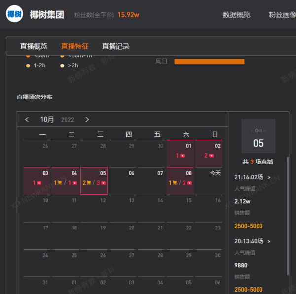 椰树直播带货擦边引争议 另类出圈能否挽救下跌的销量？